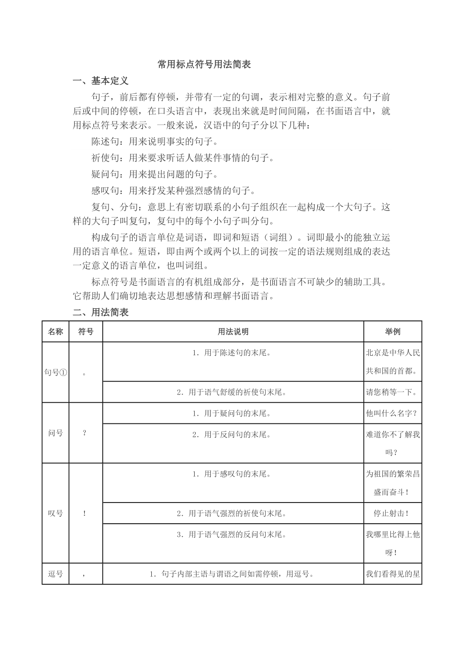 常用标点符号用法简表_第1页