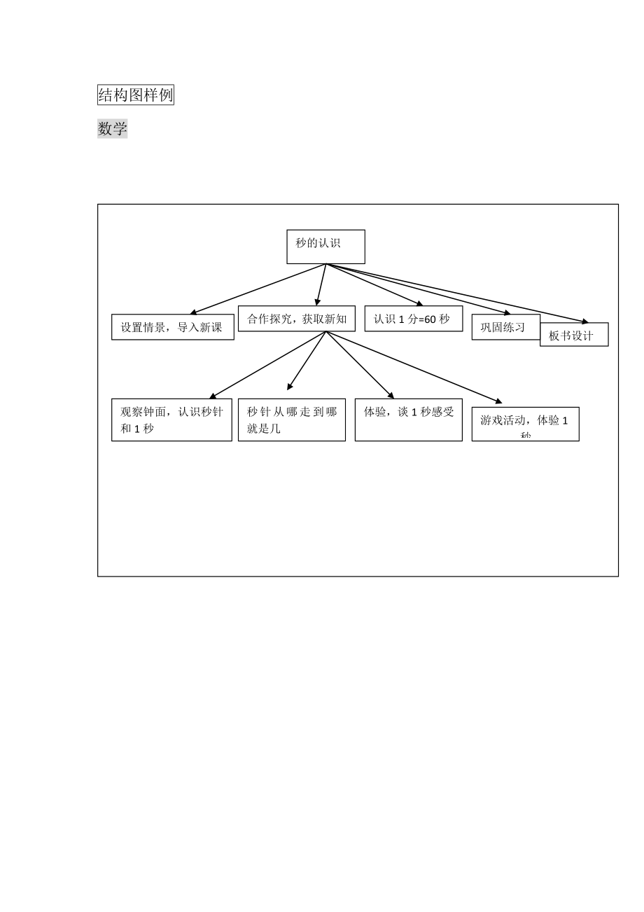 结构图样例(数学)_第1页