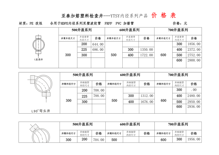 錦秀江南 PE內(nèi)徑系列產(chǎn)品外部?jī)r(jià)格_第1頁(yè)