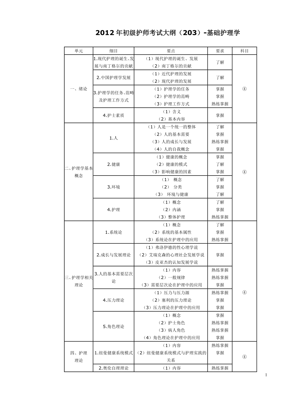 初级护师考试大纲203基础护理学_第1页