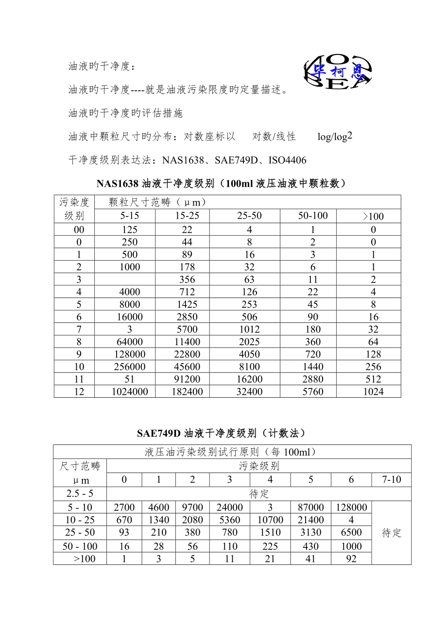 油液清洁度重点标准_第1页