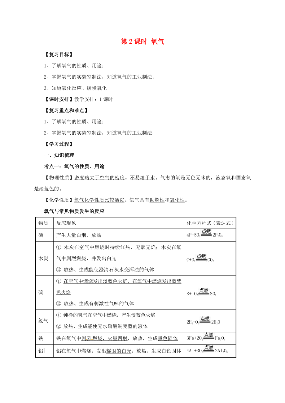 江蘇省蘇州市2017年中考化學(xué)一輪復(fù)習(xí) 第2課時 氧氣導(dǎo)學(xué)案_第1頁