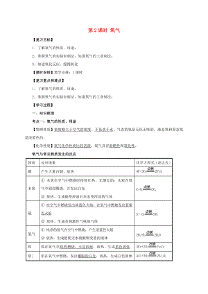 江蘇省蘇州市2017年中考化學(xué)一輪復(fù)習(xí) 第2課時 氧氣導(dǎo)學(xué)案