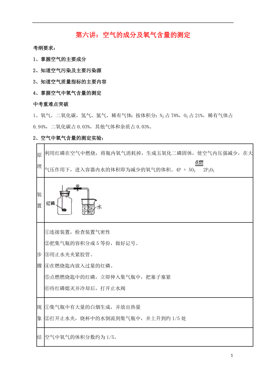 江蘇省蘇州市2017年中考化學(xué)復(fù)習(xí) 專題六《空氣的成分及氧氣含量的測(cè)定》講學(xué)案_第1頁