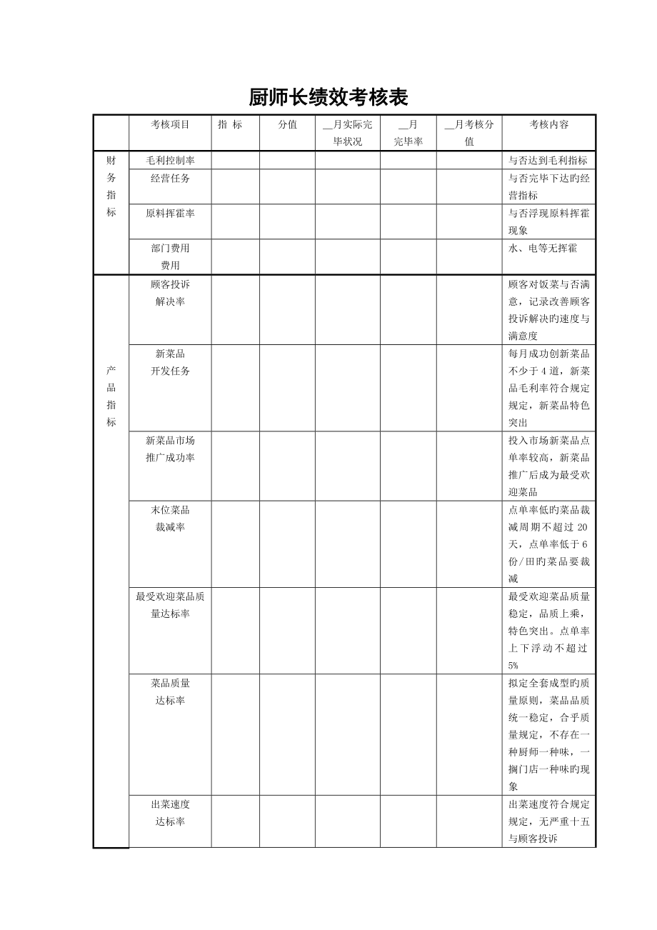 厨师长绩效考评表_第1页