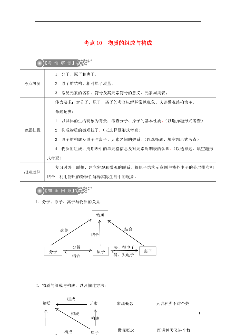 （廣東專版）2017年中考化學(xué)二輪復(fù)習(xí) 考點(diǎn)10 物質(zhì)的組成與構(gòu)成學(xué)案（無答案）_第1頁