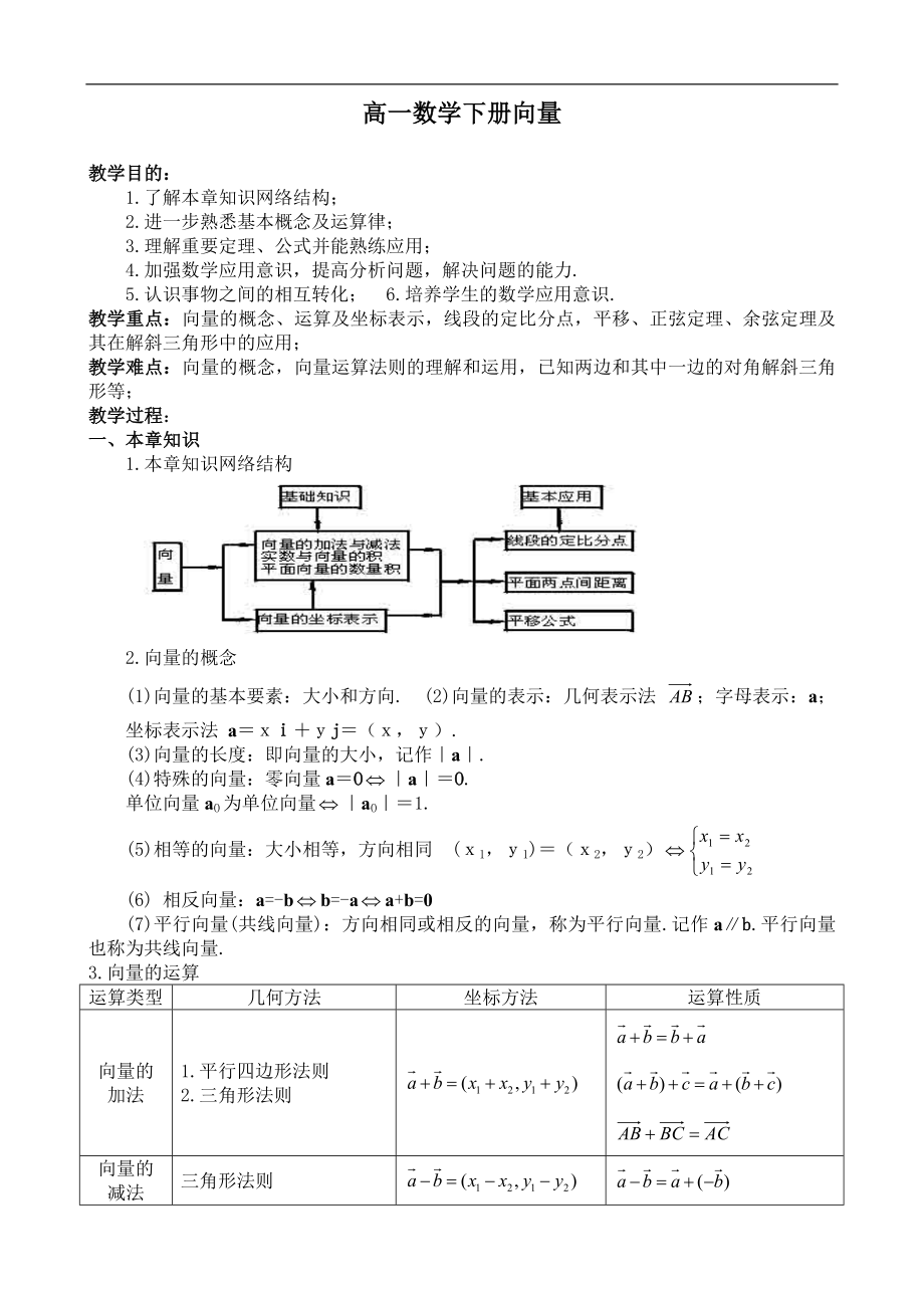 高一数学向量_第1页