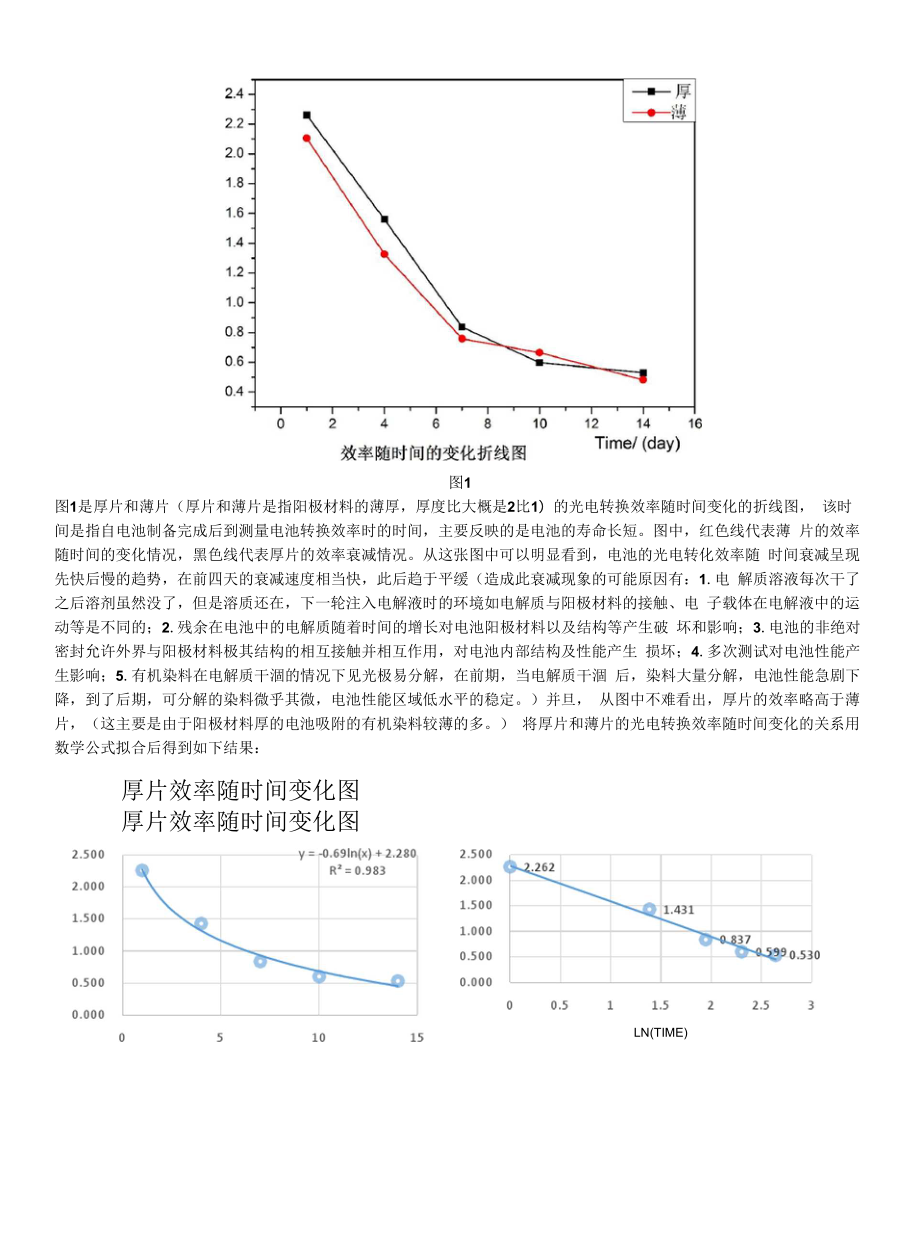 染料敏化太阳能电池数据分析_第1页