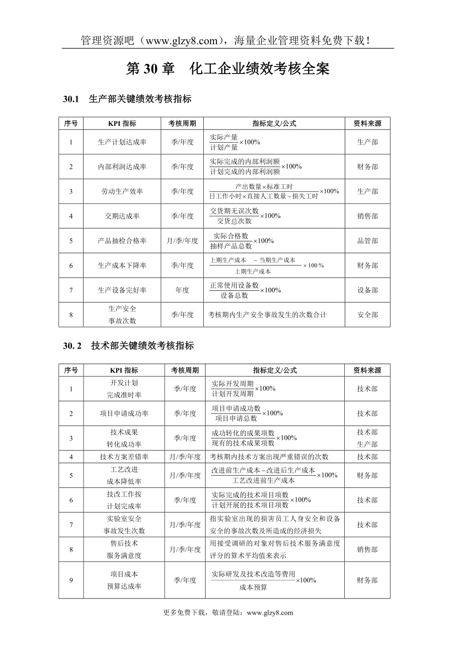 第30章化工企业绩效考核全案DOC23_第1页