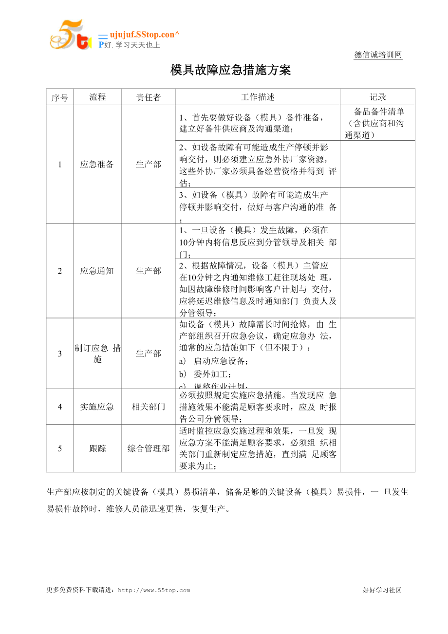 模具故障应急措施方案_第1页