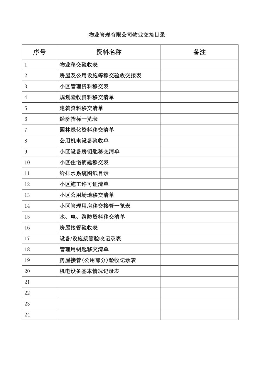 《物业交接表格》word版_第1页