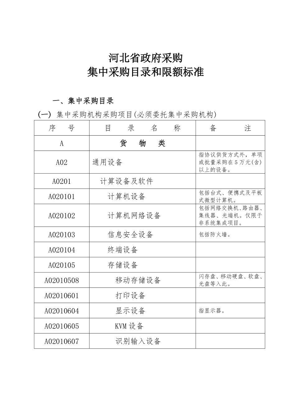 河北省政府采购集中采购目录和限额标准--2013年11月1日执行解读_第1页