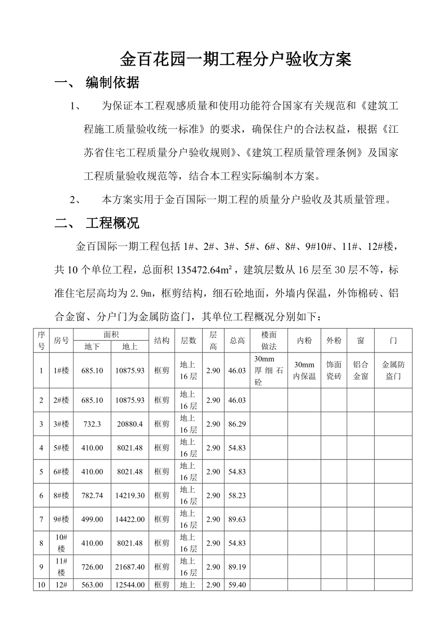 某建筑工程分户验收方案_第1页