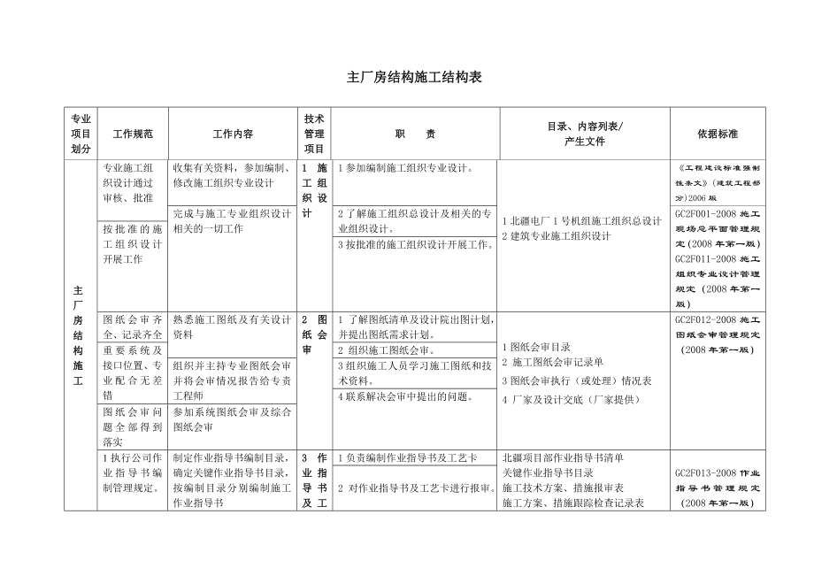 《主厂房结构施工》word版_第1页