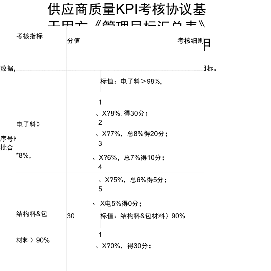 原材料供应商质量KI考核协议_第1页