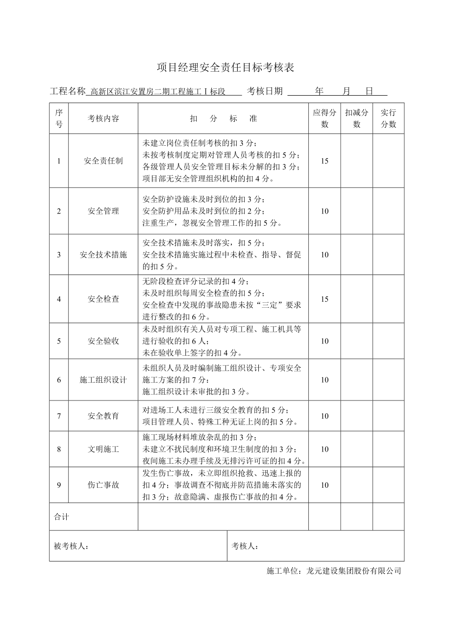 项目经理安全责任目标考核表(共20页)_第1页