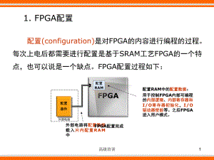 FPGA配置【優(yōu)質內容】