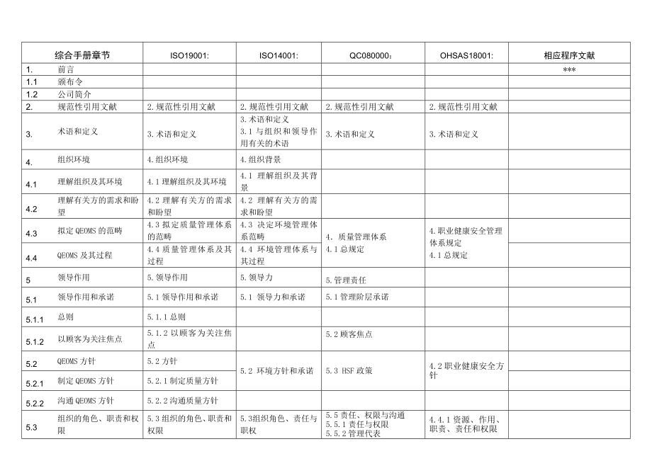 ISO9000ISO14000QC08000OHSAS18000标准对照表_第1页