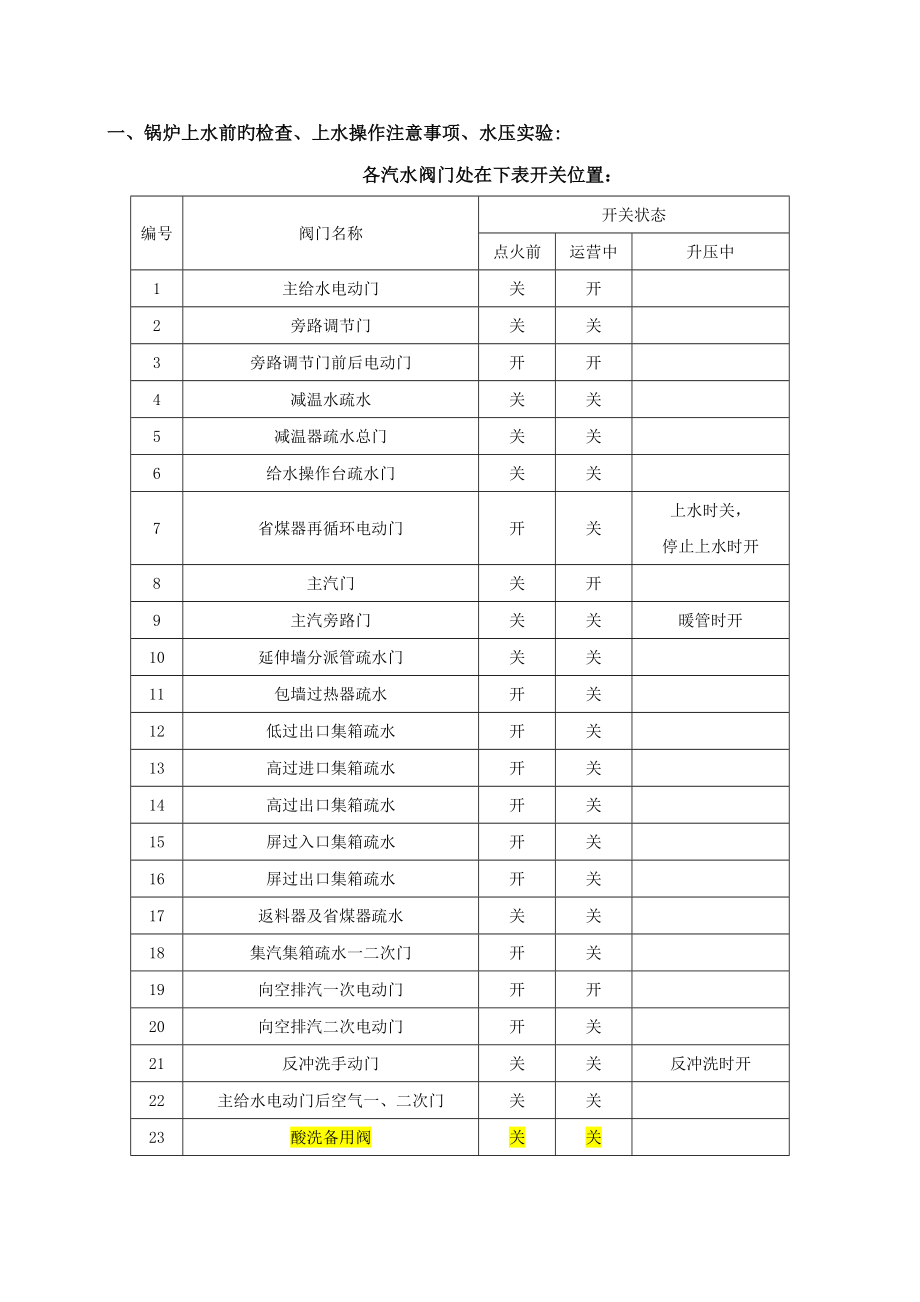 锅炉上水前检查锅炉上水操作注意关键事项运行中锅炉给水调节锅炉减温水调节_第1页