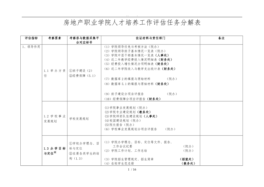 重庆房地产职业学院人才培养工作评估任务分解表_第1页