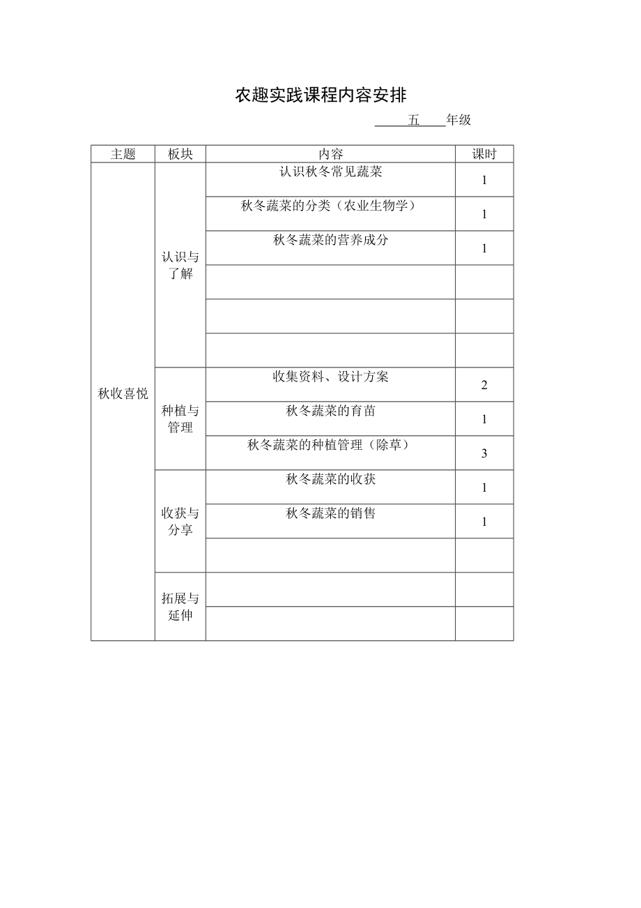 农趣实践课程内容安排_第1页