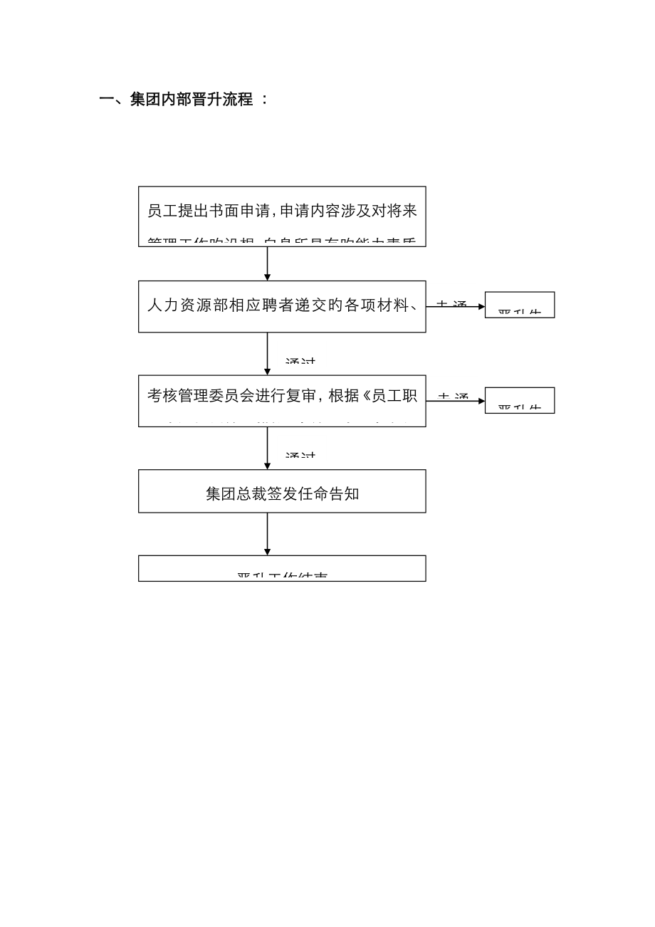 经理级晋升标准及表格_第1页