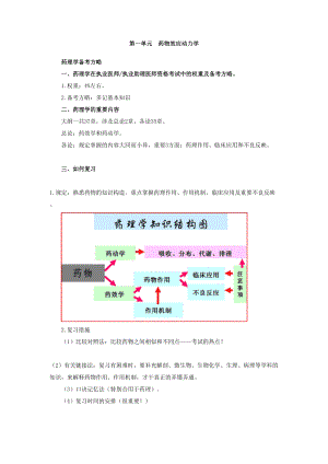 执业医师最新最全考点解析系列药理学部分——药物效应动力学