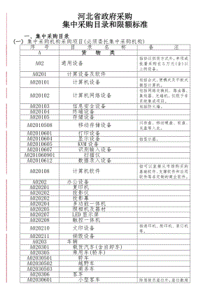 河北省政府采購(gòu)目錄【2013】