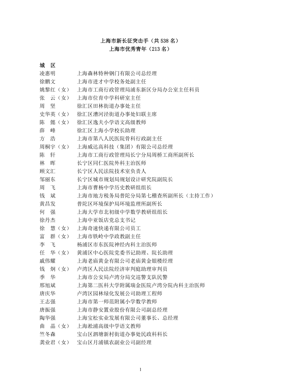 上海市新长征突击手（共538名）_第1页