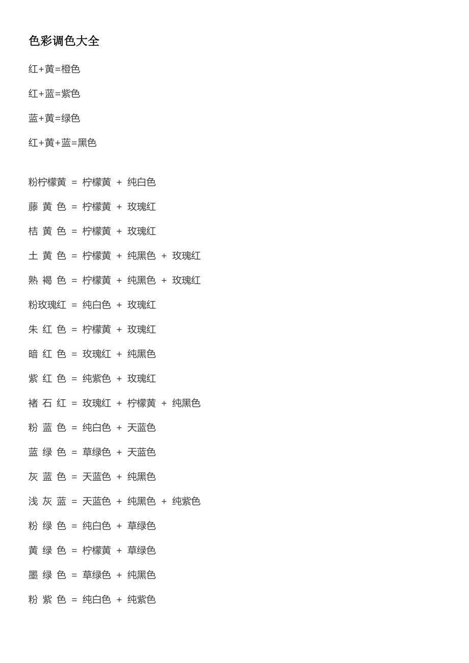 色彩调色大全(共10页)_第1页