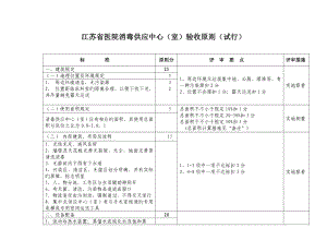 江苏省医院消毒供应中心室验收重点标准