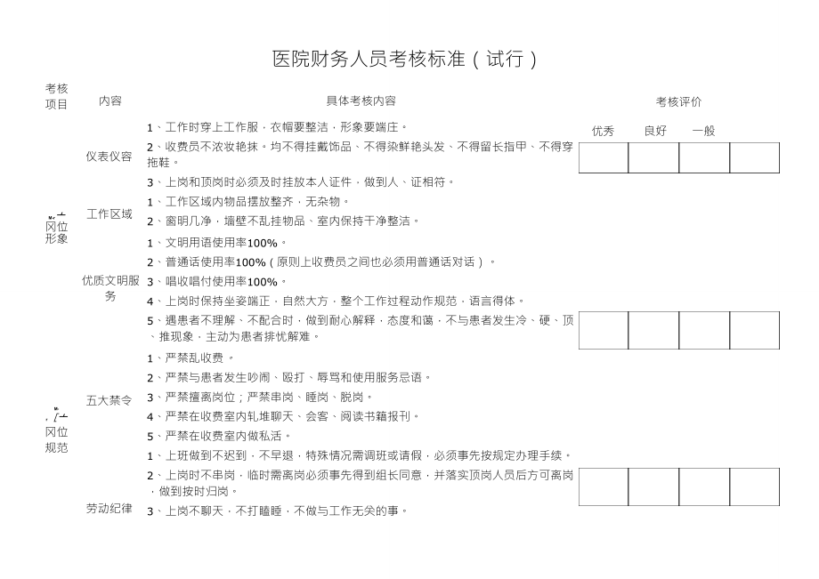 收费员考核方案_第1页