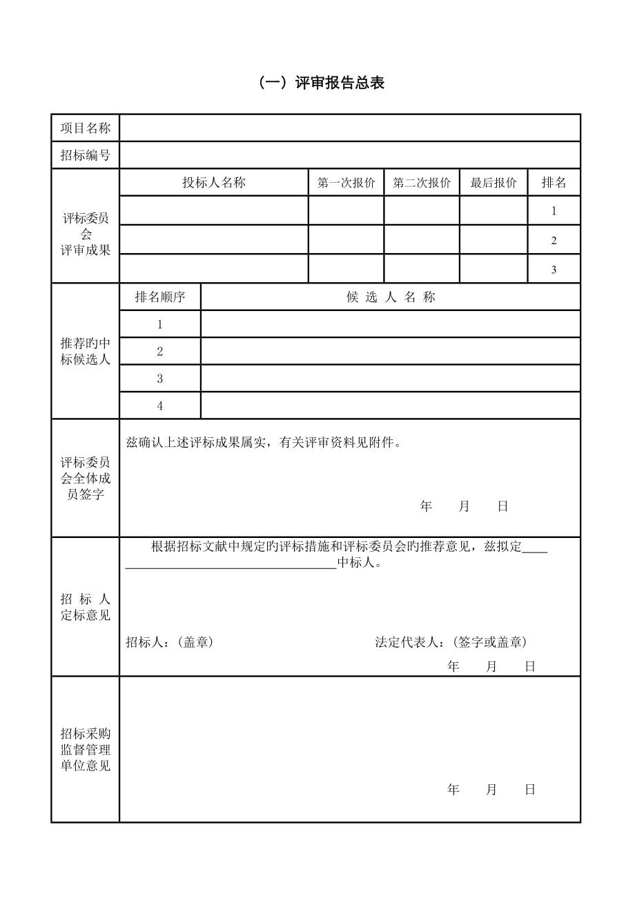 竞争性谈判相关表格_第1页