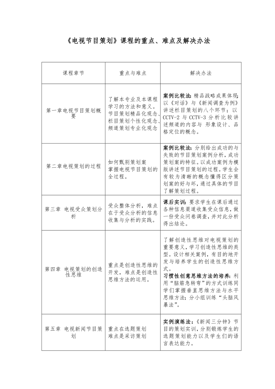 《電視節(jié)目策劃》課程的重點(diǎn)、難點(diǎn)及解決辦法_第1頁