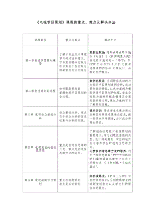 《電視節(jié)目策劃》課程的重點(diǎn)、難點(diǎn)及解決辦法