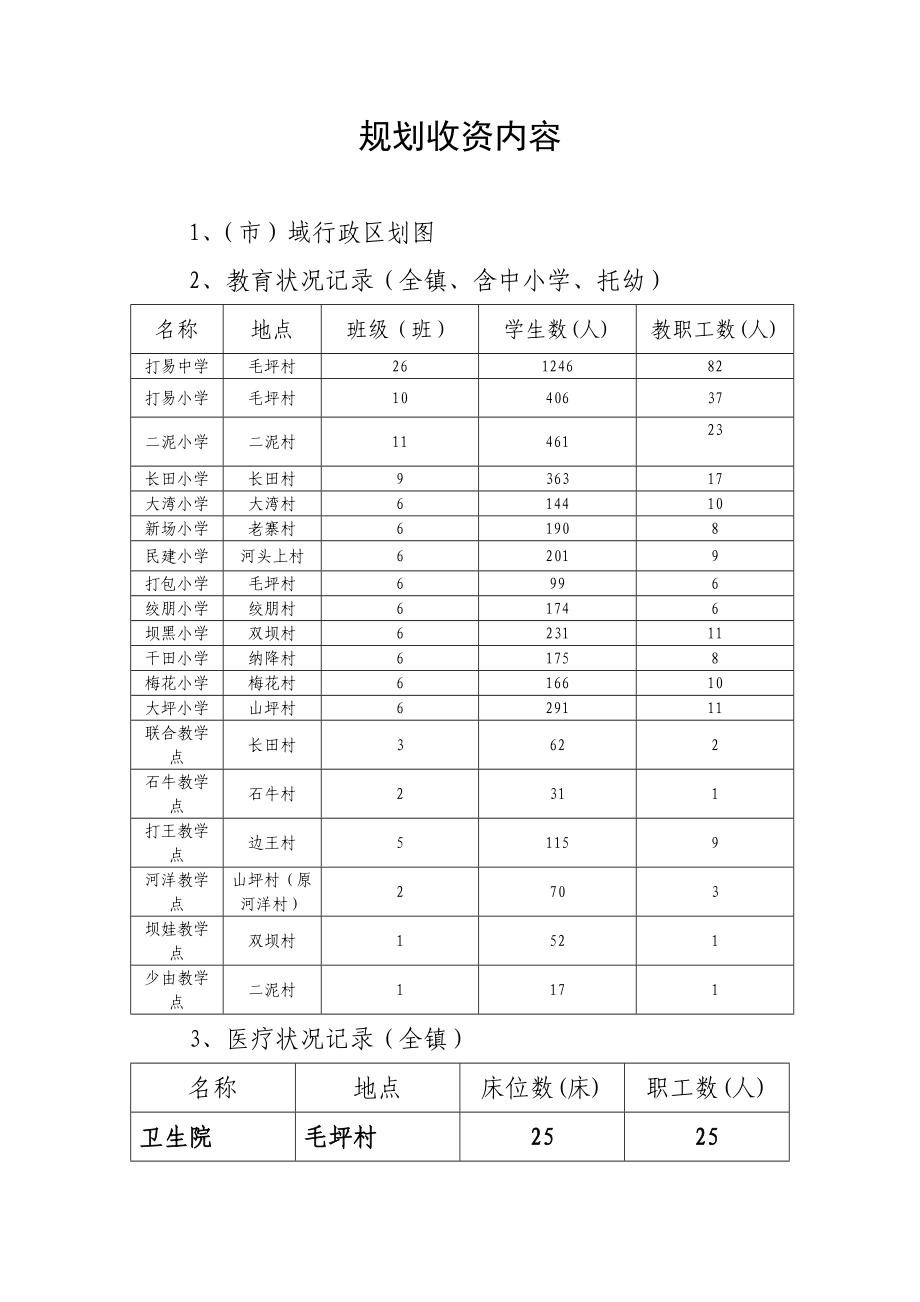 村镇重点规划收资内容_第1页