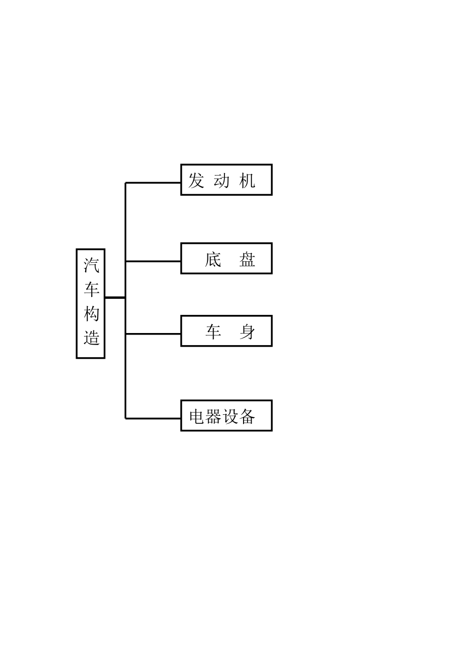 汽车基础知识讲义_第1页