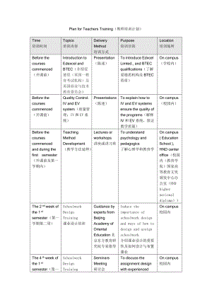 《教師培訓(xùn)計(jì)劃》word版