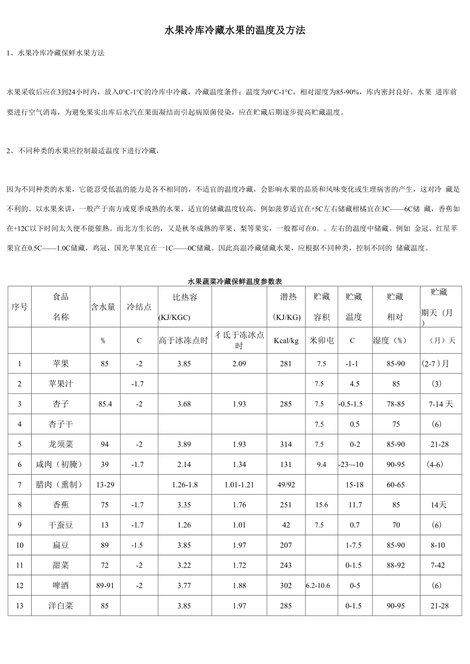 水果蔬菜冷藏保鲜温度参数表88_第1页