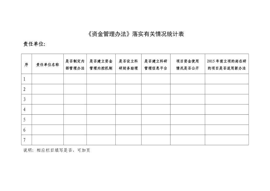 《資金管理辦法》落實(shí)有關(guān)情況統(tǒng)計(jì)表_第1頁