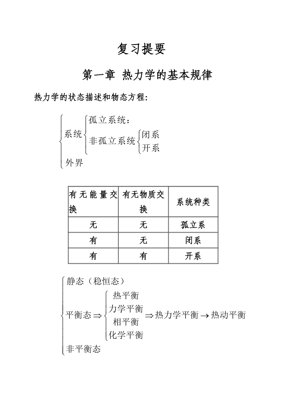 热力学与统计物理-总复习提要_第1页