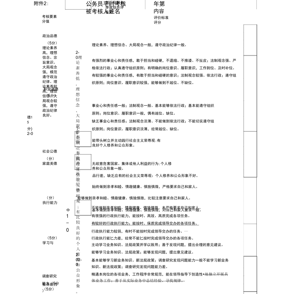 公务员平时考核季度综合评鉴表_第1页