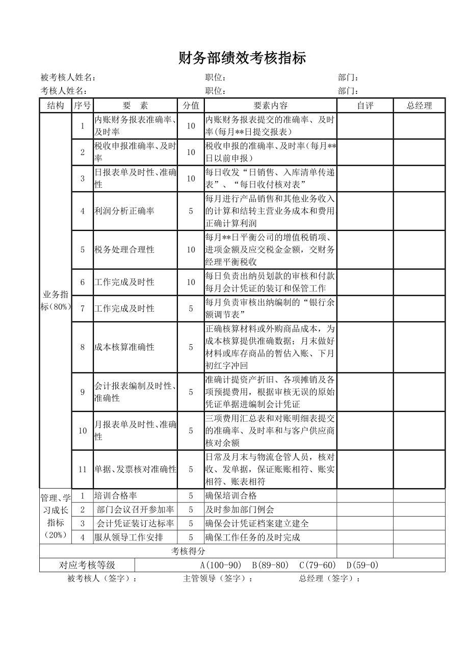 财务部绩效考核指标(共1页)_第1页