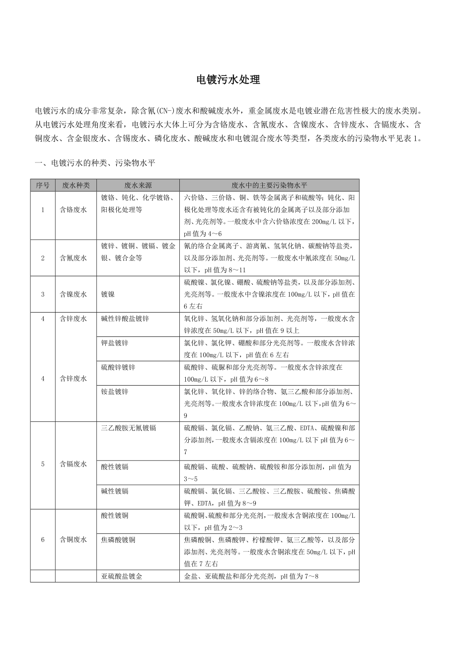 電鍍污水處理技術(shù)_第1頁