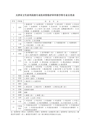 天津市卫生系列高级专业技术资格评审申报学科专业分类表