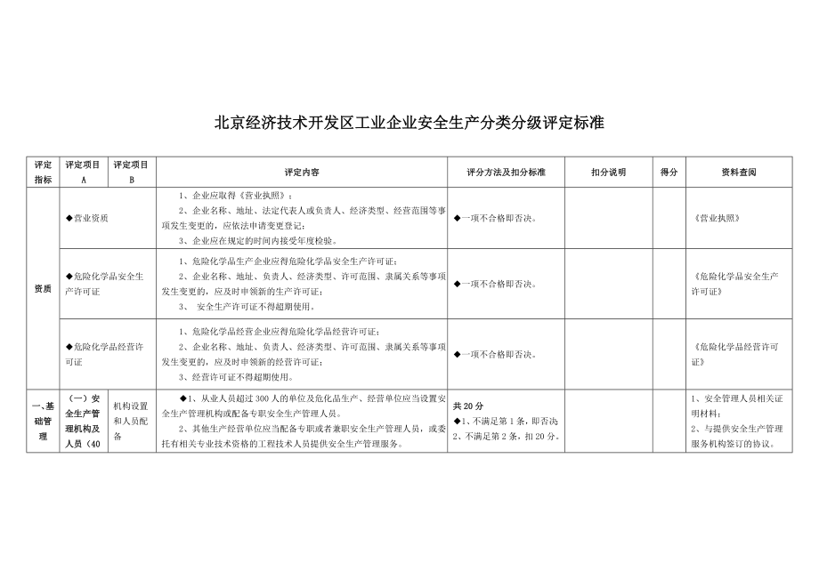 北京经济技术开发区工业企业安全生产分类分级评定标准_第1页