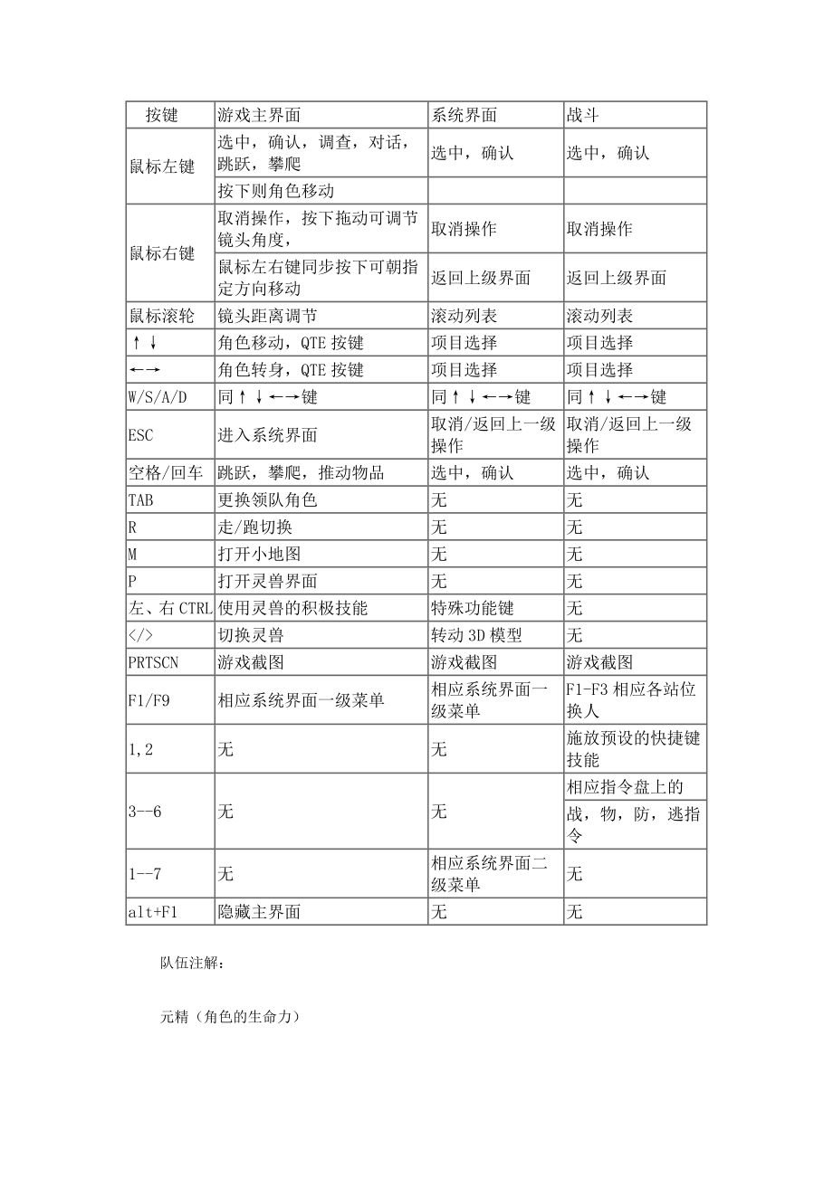 古剑奇谭一详细攻略_第1页