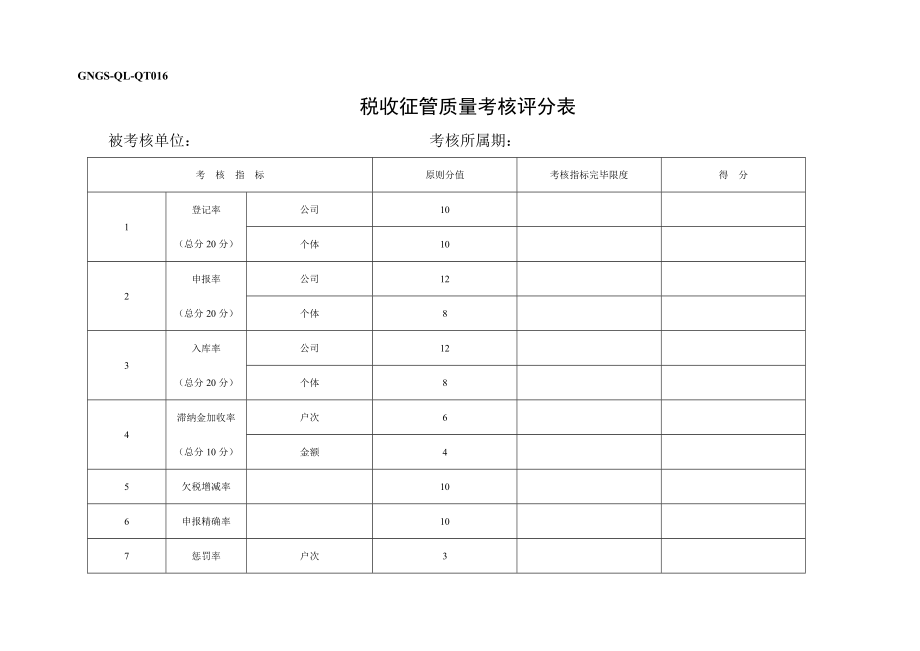 企业税收征管质量考核评分表_第1页