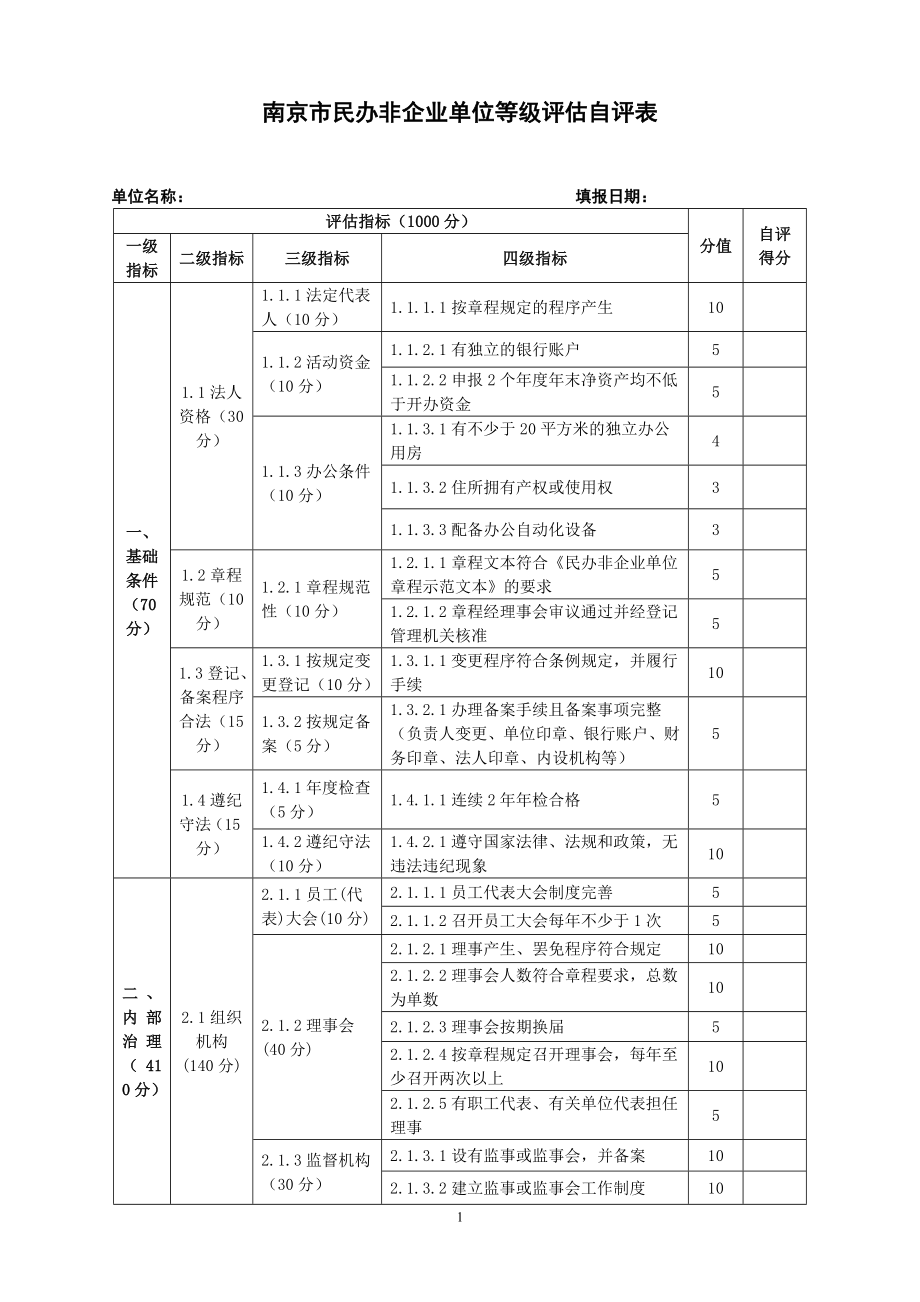 南京市民办非企业单位等级评估自评表_第1页