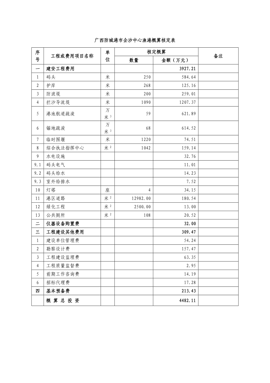 广西防城港市企沙中心渔港概算核定表_第1页